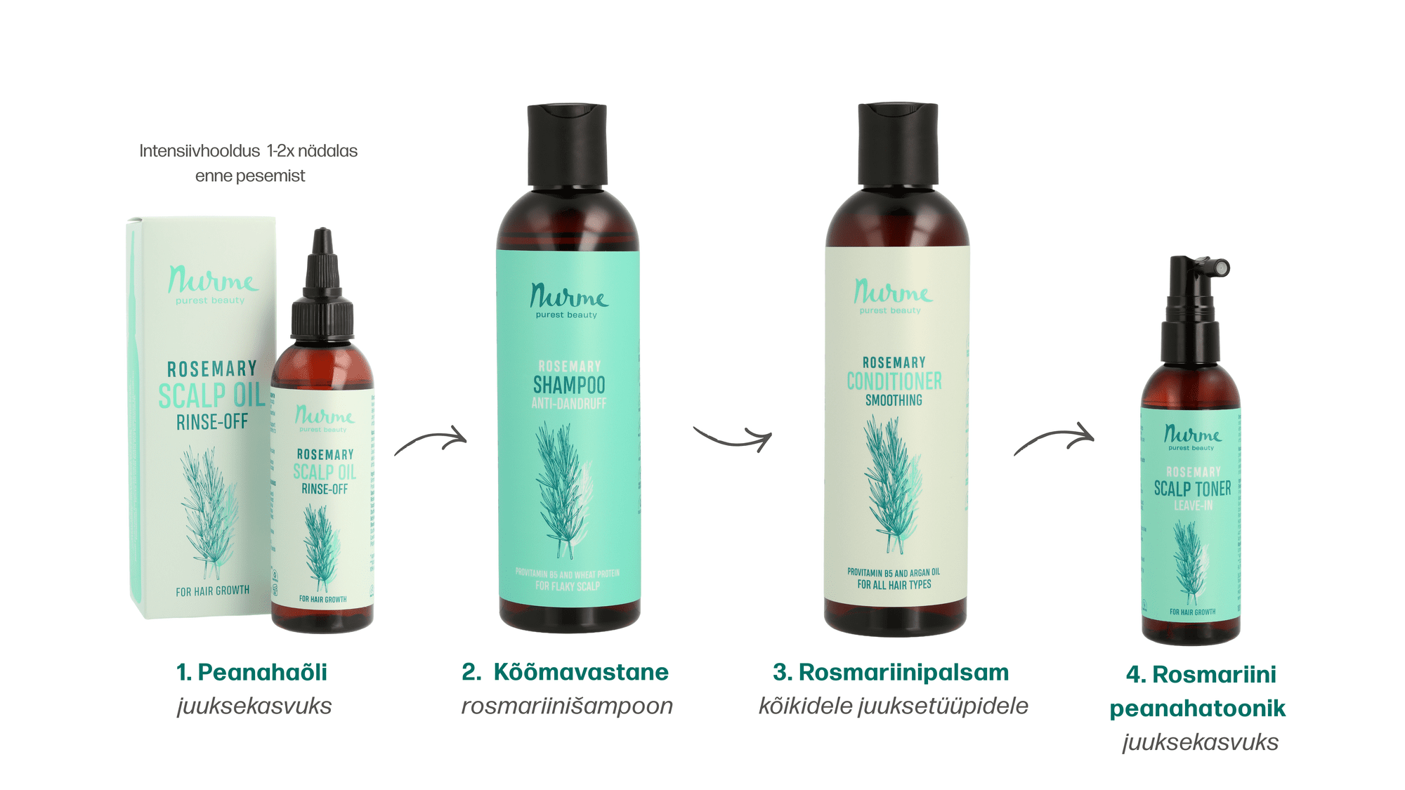 anti-dandruff routine